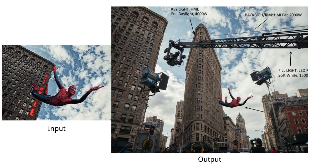 Behind The Scenes Film Production